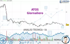 ATOS - Giornaliero