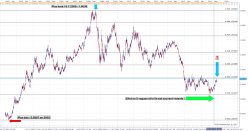 EUR/USD - 8 uur