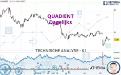 QUADIENT - Dagelijks