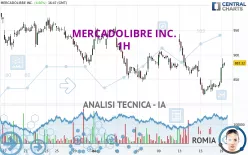 MERCADOLIBRE INC. - 1H