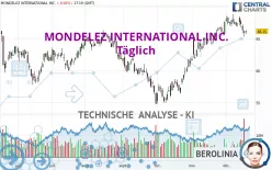 MONDELEZ INTERNATIONAL INC. - Täglich