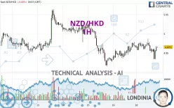 NZD/HKD - 1 uur