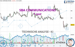 SBA COMMUNICATIONS - 1 uur