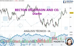 BECTON DICKINSON AND CO. - Diario