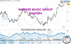 WARNER MUSIC GROUP - Dagelijks