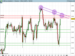 S&P500 INDEX - 4 uur