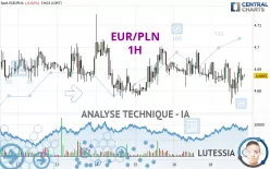 EUR/PLN - 1H