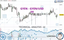 GYEN - GYEN/USD - 1H