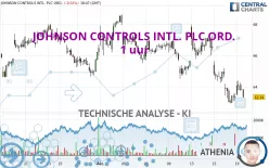 JOHNSON CONTROLS INTL. PLC ORD. - 1 uur