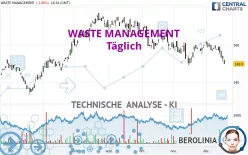 WASTE MANAGEMENT - Täglich