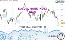 NASDAQ BANK INDEX - Daily