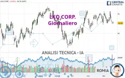 LKQ CORP. - Giornaliero