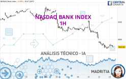 NASDAQ BANK INDEX - 1H