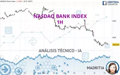 NASDAQ BANK INDEX - 1H