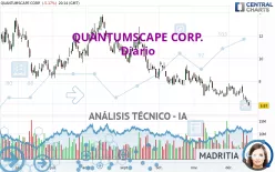 QUANTUMSCAPE CORP. - Diario