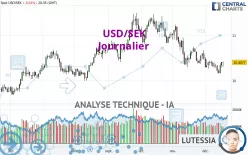 USD/SEK - Journalier