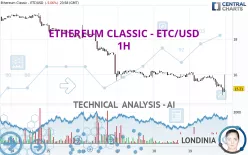 ETHEREUM CLASSIC - ETC/USD - 1H