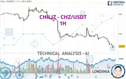 CHILIZ - CHZ/USDT - 1H