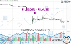 FILECOIN - FIL/USD - 1H