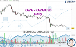 KAVA - KAVA/USD - Daily