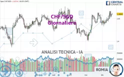 CHF/SGD - Giornaliero