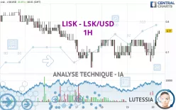 LISK - LSK/USD - 1H