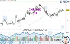 CHF/SGD - 1 Std.