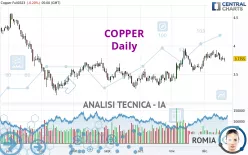 COPPER - Diario