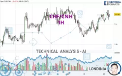 CHF/CNH - 1H