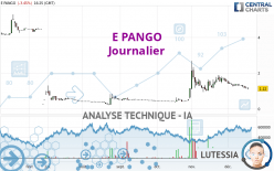 E PANGO - Täglich