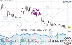 CTAC - Daily