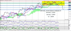 GBP/USD - 4H