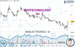 BIOTECHNOLOGY - 1H