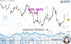 NOS, SGPS - 1H