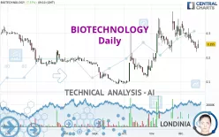 BIOTECHNOLOGY - Daily