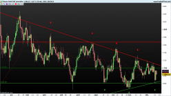 GOLD - EUR - Journalier