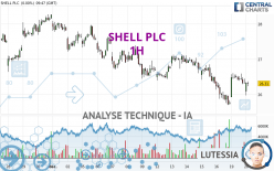 SHELL PLC - 1H