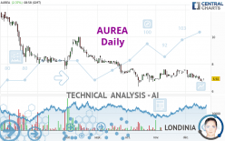 AUREA - Daily