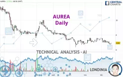 AUREA - Daily