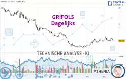 GRIFOLS - Dagelijks