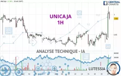 UNICAJA - 1H