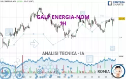 GALP ENERGIA-NOM - 1H