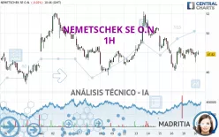 NEMETSCHEK SE O.N. - 1H