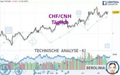 CHF/CNH - Täglich