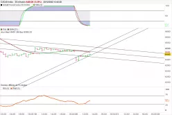 CAC40 INDEX - 30 min.