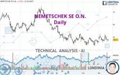 NEMETSCHEK SE O.N. - Daily