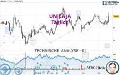 UNICAJA - Täglich