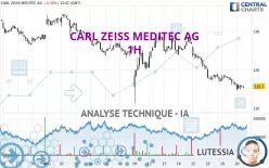 CARL ZEISS MEDITEC AG - 1H