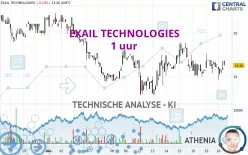 EXAIL TECHNOLOGIES - 1 uur