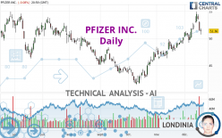 PFIZER INC. - Daily